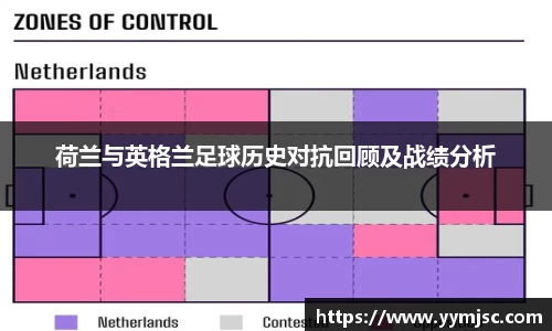 荷兰与英格兰足球历史对抗回顾及战绩分析